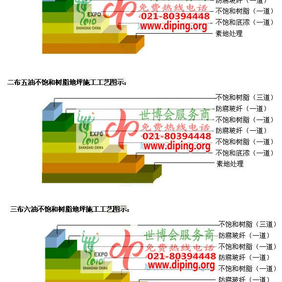 盘锦不饱和树脂地坪，不饱和树脂防腐地坪,防腐蚀地坪施工厂家产品图2